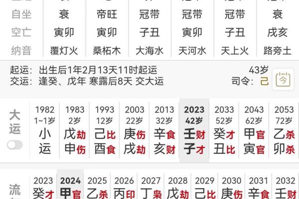 八字财运解析：如何通过八字判断你的财富走势