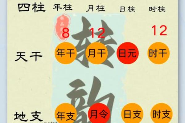八字从强如何影响命运，教你识别八字强弱