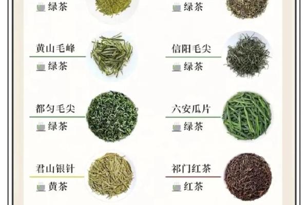 从茶名看茶叶的历史与风味演变