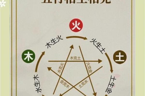 朝的五行属性揭秘：如何影响你的命运与运势