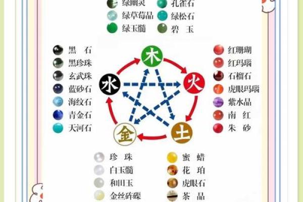 朝的五行属性揭秘：如何影响你的命运与运势