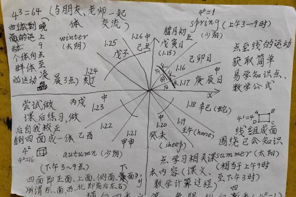 八字学习的核心要素与技巧