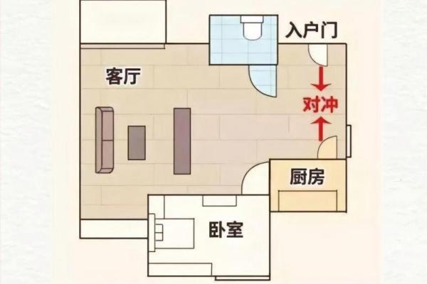 财路风水布局：如何吸引财富进入家中
