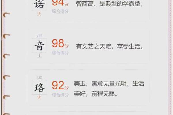 宝宝名字挑选:传统与现代的平衡 宝宝名字挑选:传统与现代的平衡