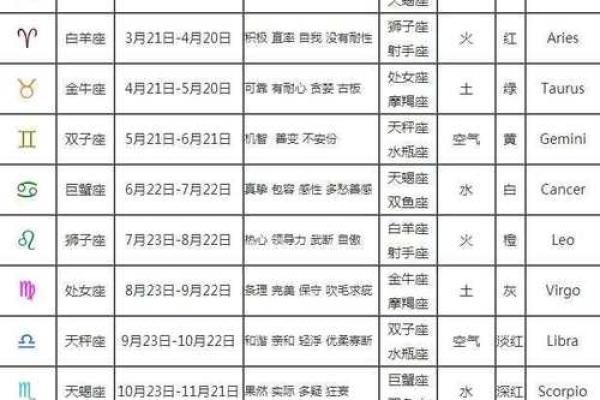 农历出生的星座是什么？性格与命运大揭秘