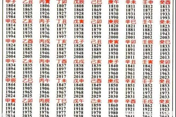 陈昊轩五行解析：揭开命运背后的神秘密码