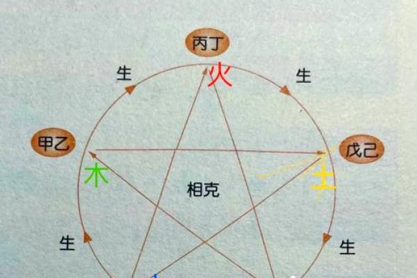 出生人的五行属性解析，命运如何影响一生