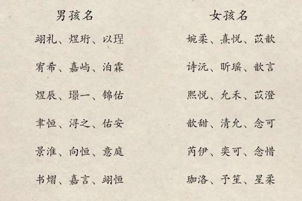 宝宝起名技巧:以意为开头的女宝宝名字推荐 宝宝起名技巧:以意为开头的女宝宝名字推荐