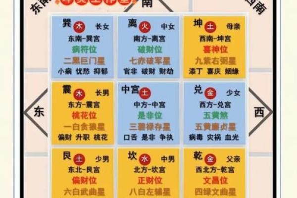 从风水角度看家居布局与运势的关系
