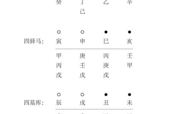 甲子姻缘的深刻内涵，如何解开婚姻的迷局？