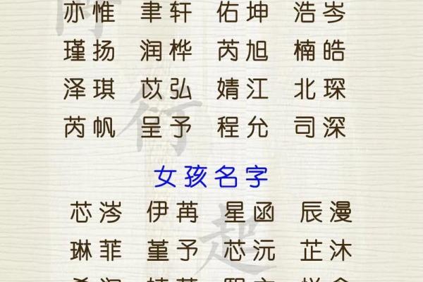 宝宝起名必看:如何选择一个与众不同的名字 宝宝起名必看:如何选择一个与众不同的名字