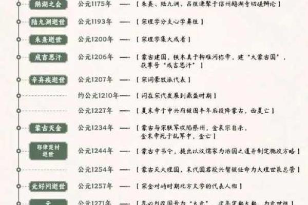 中华万年历秘籍：揭秘历史长河中的日历奥秘