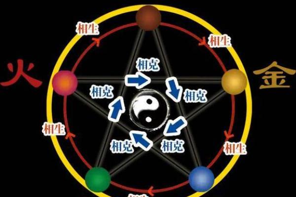 八字五行旺衰计算方法揭秘，教你轻松看懂命运走向