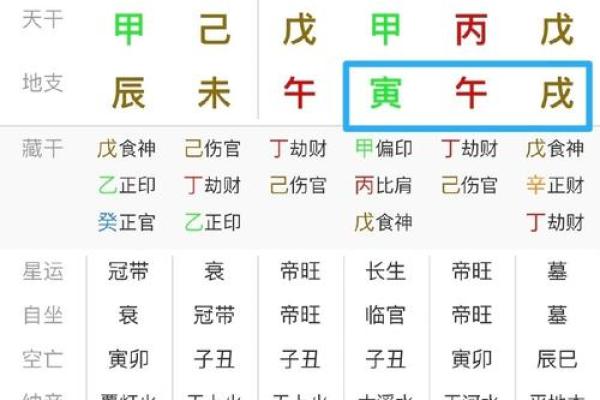 八字中男命婚姻宫出现冲克的影响