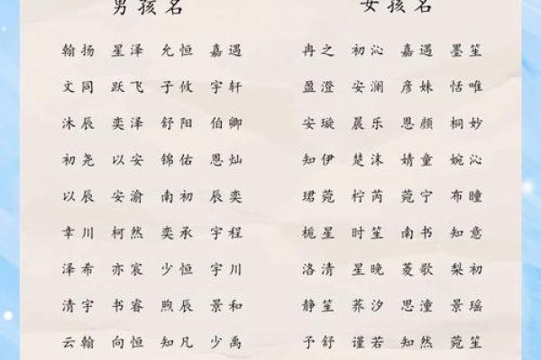 白宝宝命名大全 让你的宝宝名字更加独特 白宝宝命名大全 让你的宝宝名字更加独特