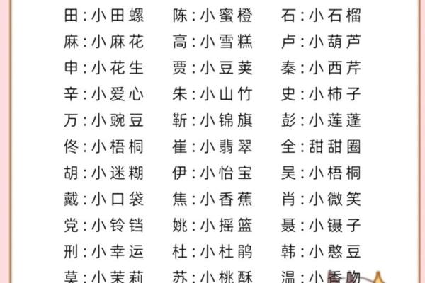 白宝宝命名大全 让你的宝宝名字更加独特 白宝宝命名大全 让你的宝宝名字更加独特