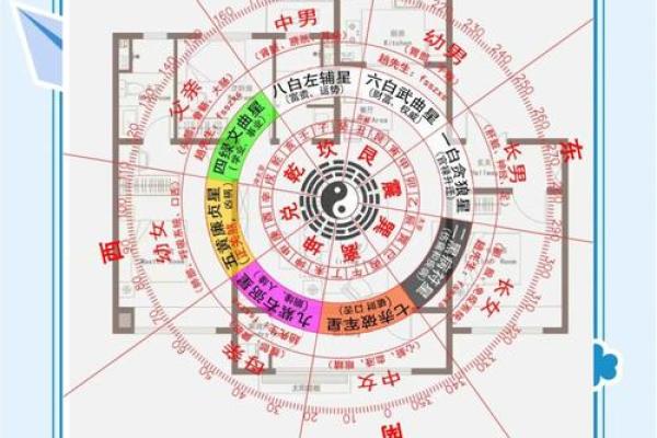 打造石家庄现代家居的风水布局秘籍