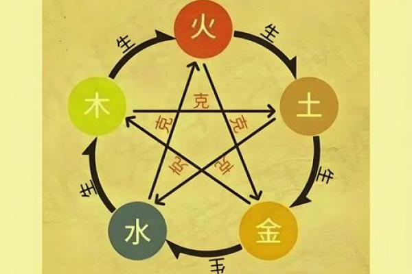 滨字五行属性解析：如何影响你的命运与运势
