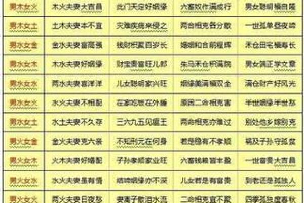八字合婚的正确方法，你知道吗？