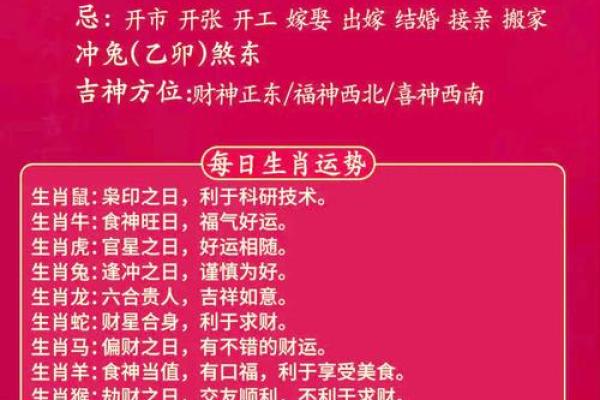 年每月好运与挑战