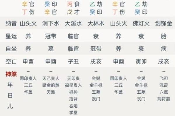 八字纯阳的人性格特点与命运解析
