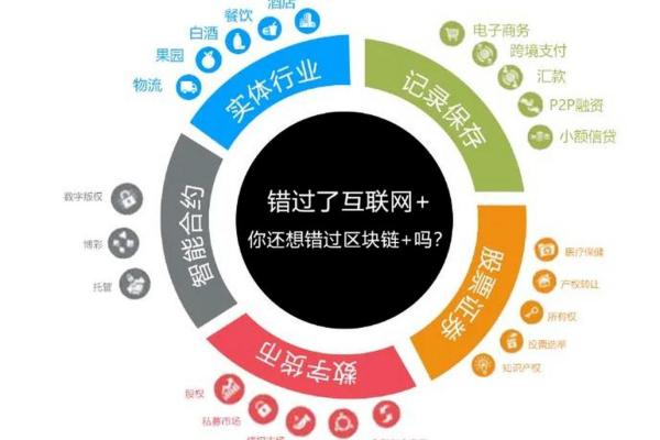 从传统零售到数字化转型，京东的成功之路