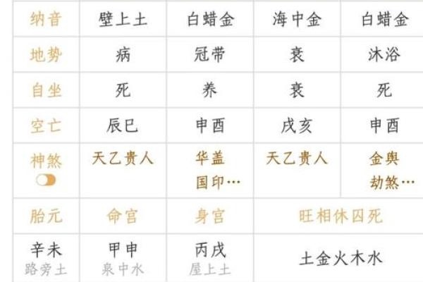 八字败财分析：哪些命格容易一败涂地