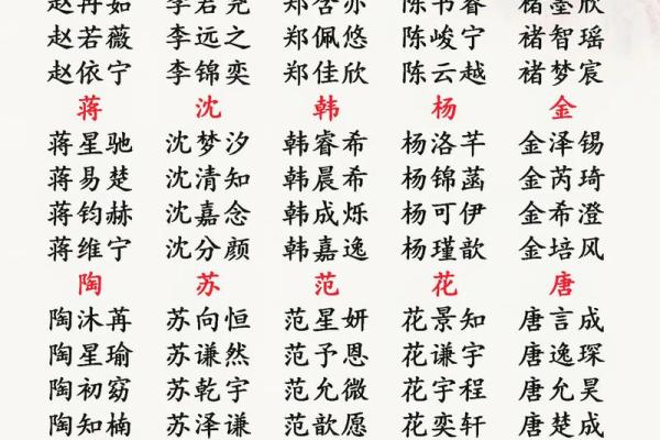 出生宝宝取名参考大全