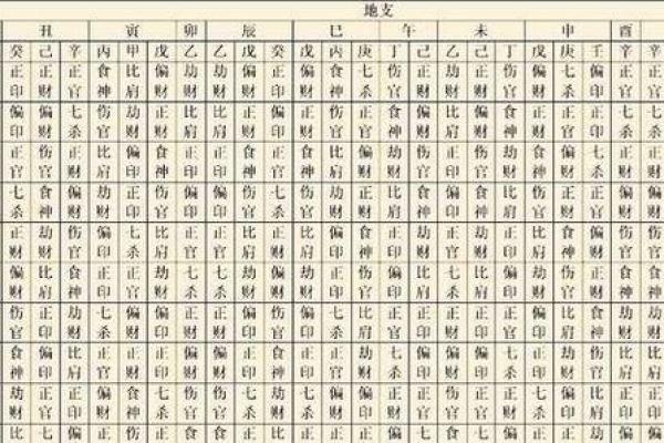 八字分析教你如何根据名字改运增福