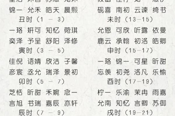 宝宝起名字的最佳时机和注意事项解析