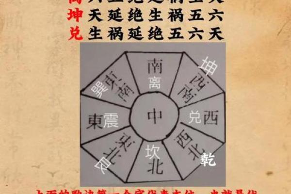 避免易理家居风水禁忌的实用技巧