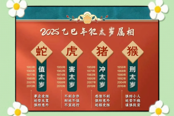 属猴人本命年如何化解事业瓶颈