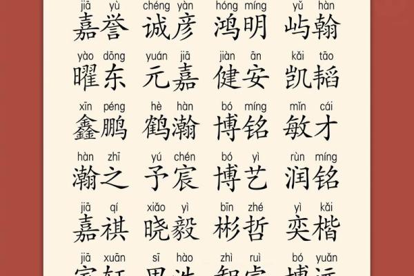 宝宝起名秘籍：让名字成为孩子一生的幸运星