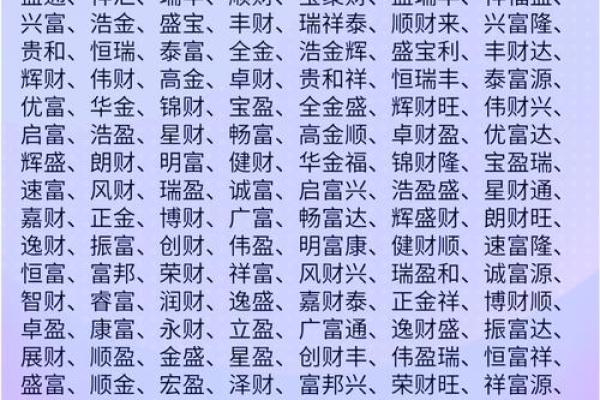 创业公司起名的黄金时机，把握品牌命名的重要性