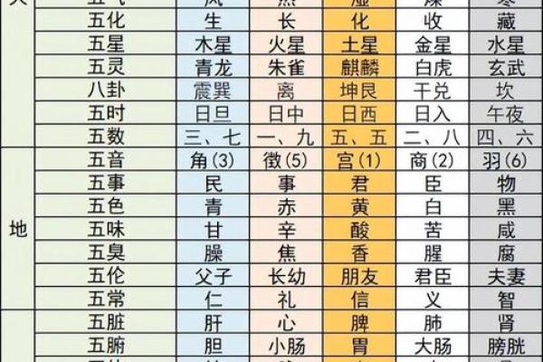 出生的人五行缺什么？揭秘你的命运密码