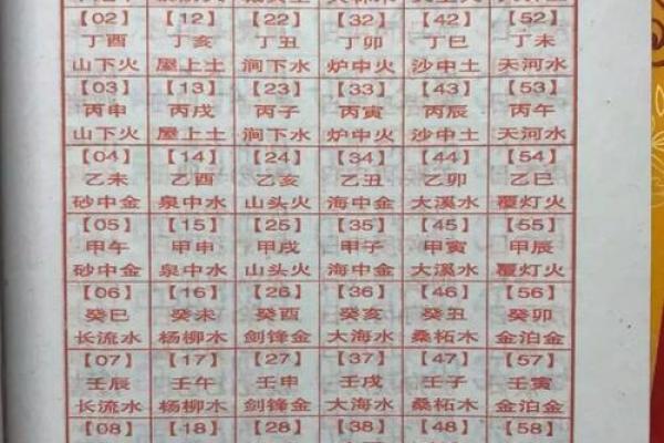 甲子姻缘：你与命运的深刻关系