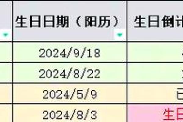农历与阳历日期对照，全年查阅无忧