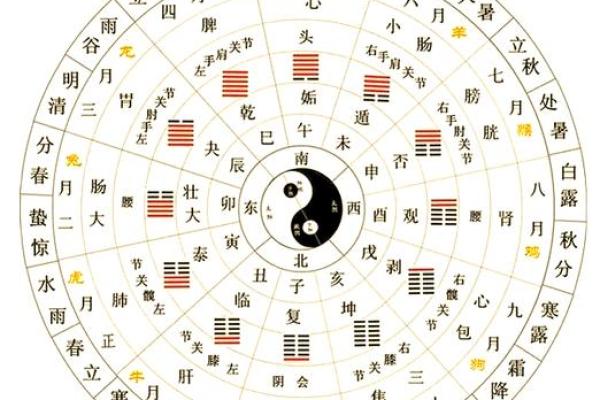 农历日期，你可能从未了解过的事实