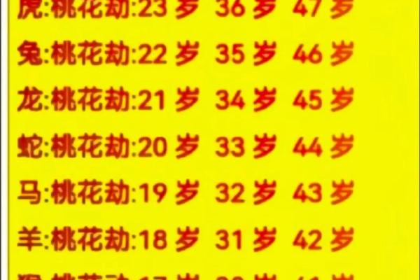 男命双桃花，爱情多变是命中注定的挑战
