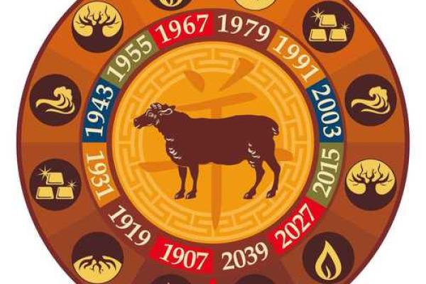 属狗与哪些属相最合适配对,揭示最佳婚配选择 属狗与哪些属相最合适配对,揭示最佳婚配选择