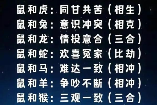 属狗与哪些属相最合适配对,揭示最佳婚配选择 属狗与哪些属相最合适配对,揭示最佳婚配选择