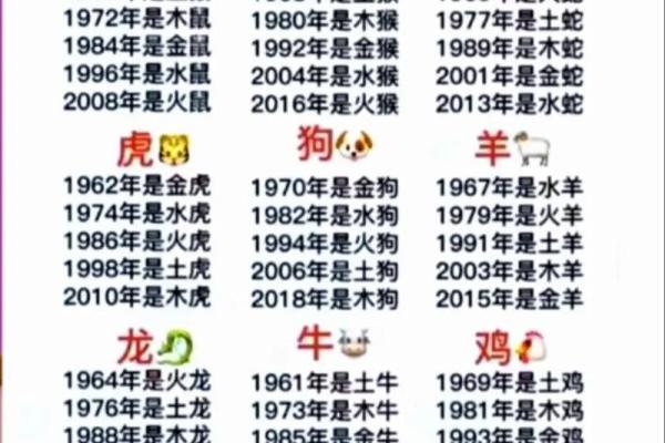 聪属于五行中的什么？揭开五行与聪明的神秘联系
