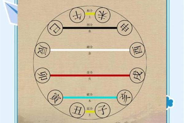 城上土命解析与命理影响探究