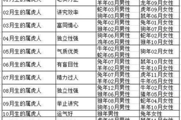 出生的人，生辰八字隐藏的命运密码
