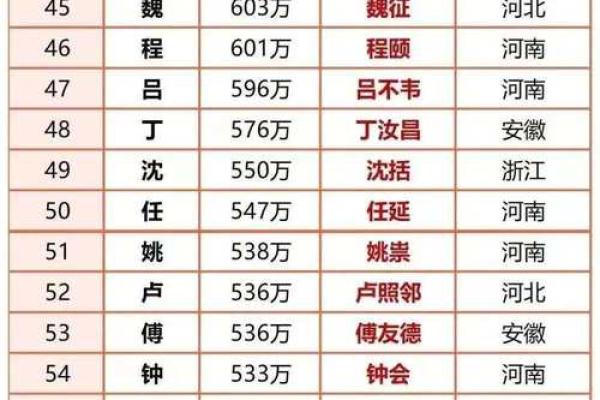 百家姓背后的历史与现代影响
