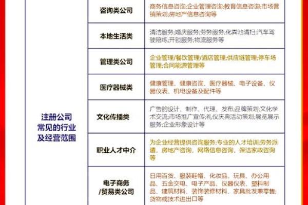 安防行业公司名称灵感：助力品牌脱颖而出的命名方法