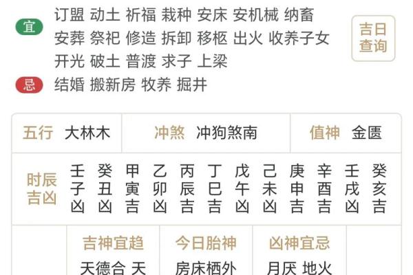 明日生肖运势如何？各大生肖运程一览