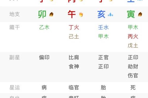 八字带库的含义解析及其对命运的影响