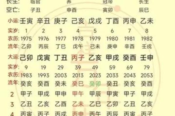 八字中的配偶星是否有助于婚姻稳定