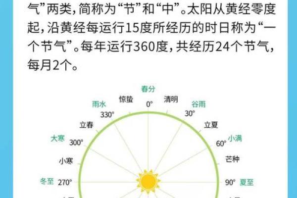 阴历与农历到底是什么关系？